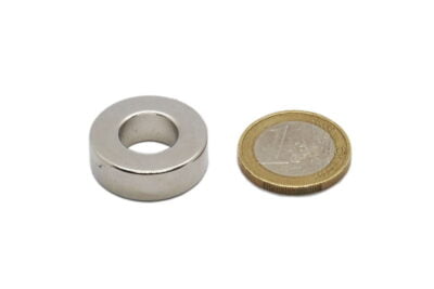 Ringmagneten