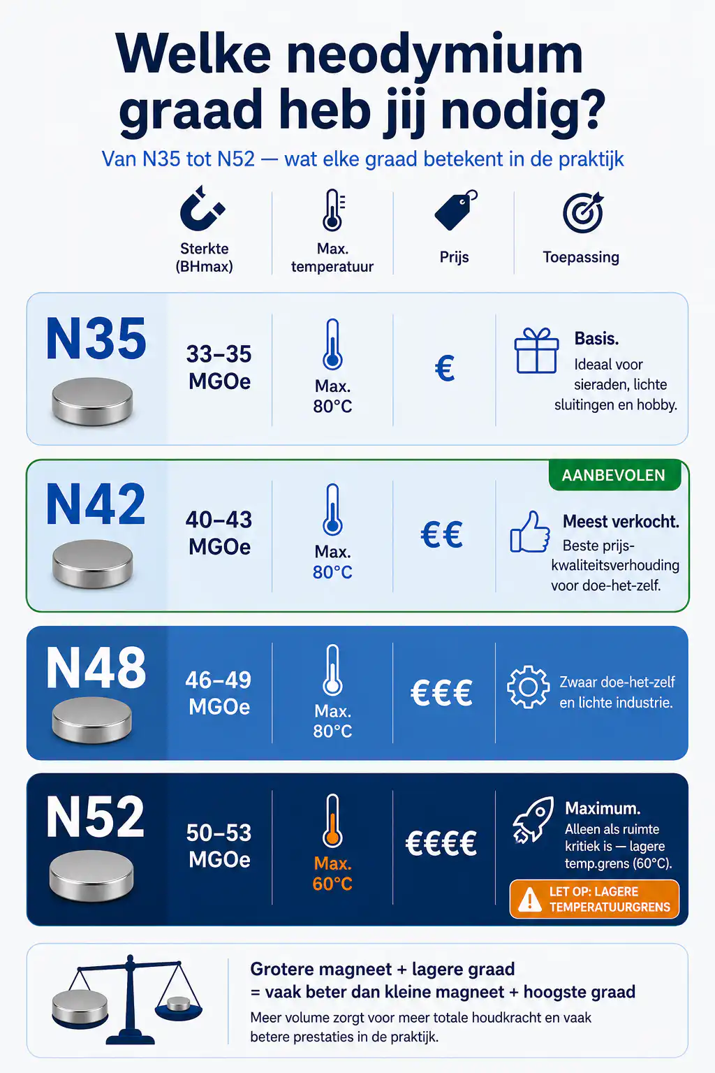 Neodymium magneten kopen: types, graden en toepassingen 1 Neodymium magneten kopen